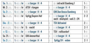 Tabelle Fehler-PDF.jpg